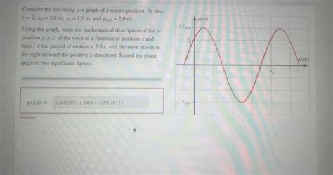 Solved Consider The Following Y X Graph Of A Wave S Chegg