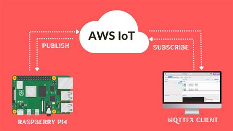 Aws Iot Core With Raspberry Pi4 Tutorial Complete Guide Youtube