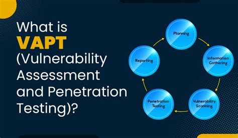 Vapt Vulnerability Assessment And Penetration Testing