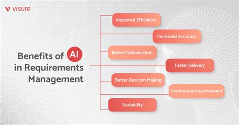 Ai In Requirements Management Benefits And Its Processes Visure