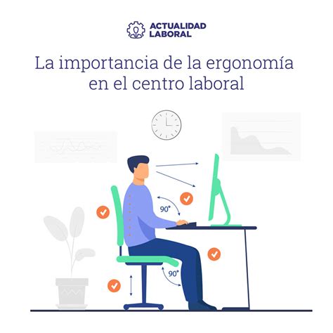 La Importancia De La Ergonomía En El Centro Laboral