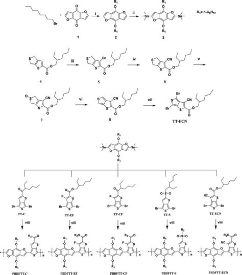 Scheme 2 Synthetic Routes For The Monomers And The New Polymers I 0