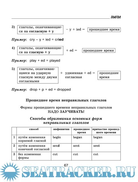Все правила английского языка с иллюстрированным словарем - Державина В ...