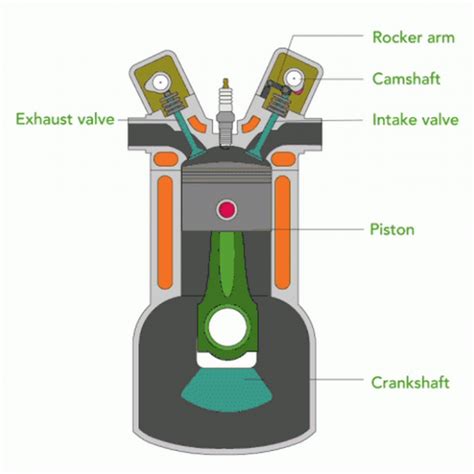 Internal Combustion Engine Basics