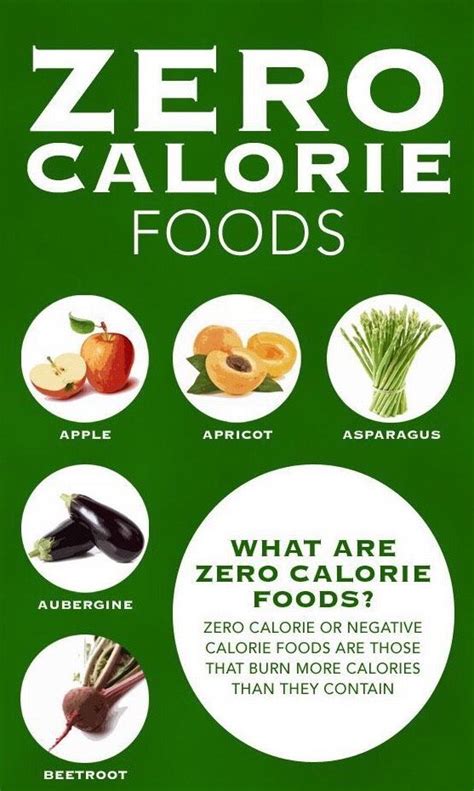 Zero Calorie Foods 🚫 Zero Calorie Foods Negative Calorie Foods Food