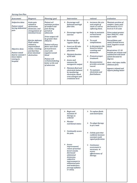 Nursing Care Plan For Colon Cancer Toexplain