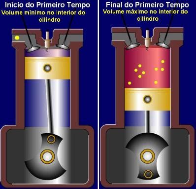 Mecanicaautomotivatotal O Que Taxa De Compress O