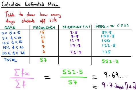 How To Calculate Median Using Frequency Table Haiper