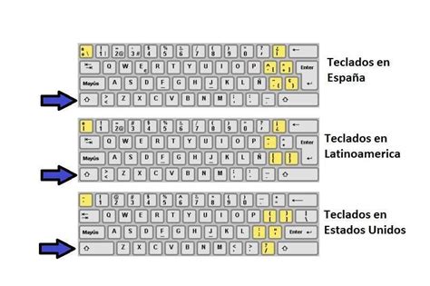 ¿cómo Poner Los Dos Puntos Según El Tipo De Teclado Que Utilices