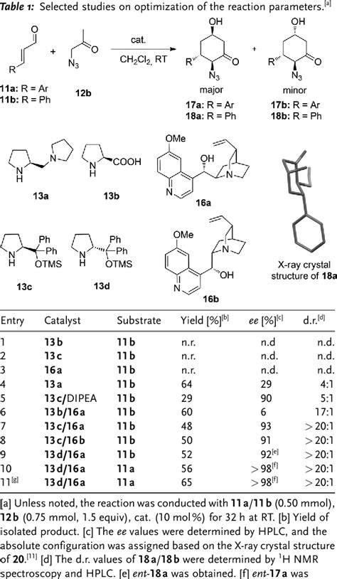 Pdf Enantioselective Organocatalytic Michael Aldol Sequence