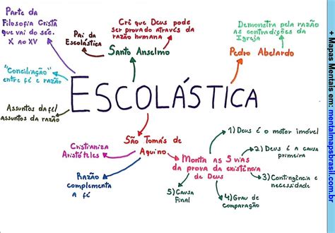 Escolástica Mapas Mentais Mental Maps Brasil