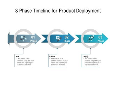 3 Phase Timeline For Product Deployment Presentation Graphics