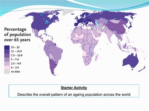 Population Lesson 8 Youthful And Ageing Populations Teaching Resources