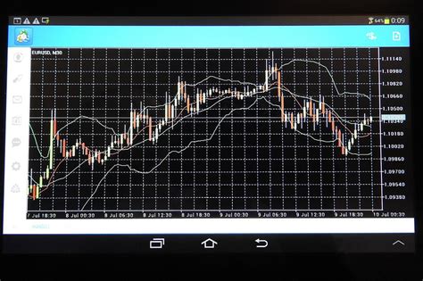 Top Strategi Trading Forex Terbaik Agar Profit Sahamok