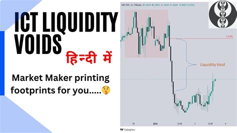 Ict Liquidity Void And Trading Strategy Ict Concepts Smart Money