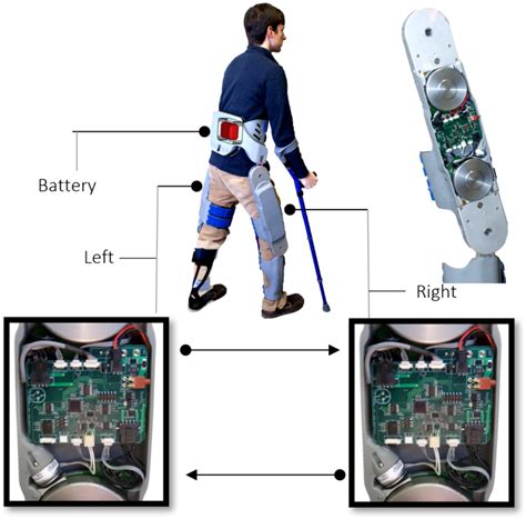 Lower Limb Exoskeleton Goldfarb CREATE Lab Vanderbilt University