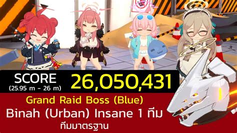 Blue Archive Th Grand Raid Boss Binah Urban