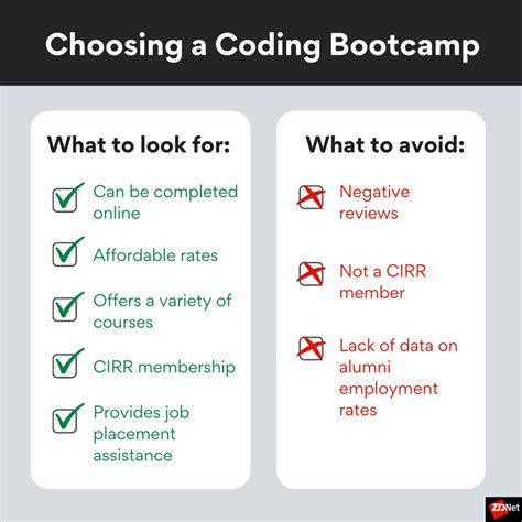 Your Complete Guide To Coding Bootcamps Zdnet