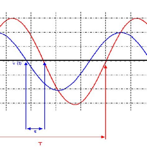 PDF Electrotechnique Fondamentale I