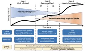 COVID 19 Classification REBEL EM Emergency Medicine Blog