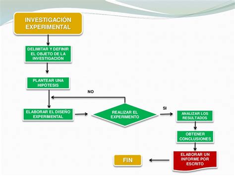 Diagrama De Flujo Investigacion Cuantitativa Alexduve Images