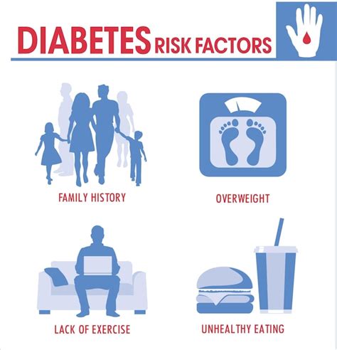 Infografía De Factores De Riesgo De Diabetes La Diabetes Con Tipo 2