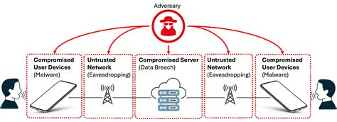New AI Tool Fights Back Against Speech Eavesdropping | University of