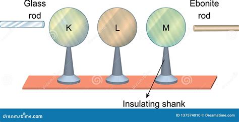 Positive And Negative Proton Particles