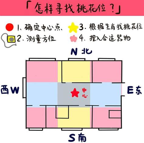 12生肖招桃花风水妙法 帮你找到好姻缘组图手机新浪网