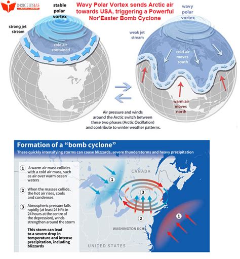 What is a ‘bomb cyclone’? - INSIGHTS IAS - Simplifying UPSC IAS Exam ...