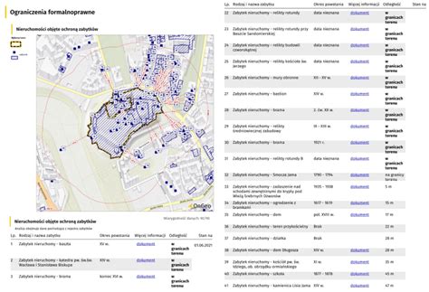 Mapa zabytków sprawdź nieruchomości zabytkowe w Raporcie o Terenie