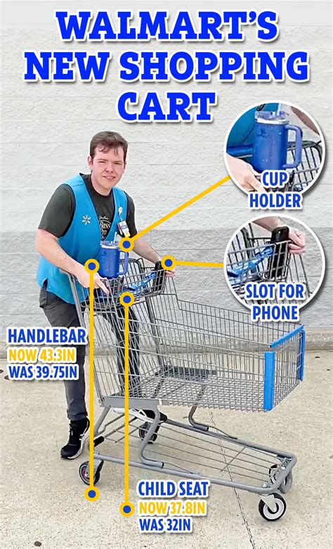 Walmart Shopping Carts For Walmart Just Filed For A Weird Patent.