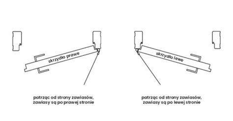 Jak Dobra Drzwi S Ownik Poj Dre
