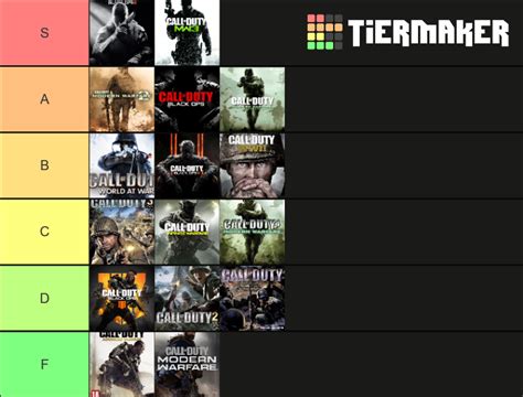 Call of duty Tier List (Community Rankings) - TierMaker