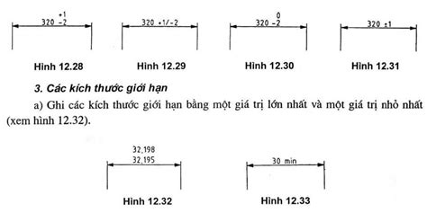 Th Ng S Ti U Chu N C A Then B Ng B N V Ti U Chu N Th Vi N K Thu T