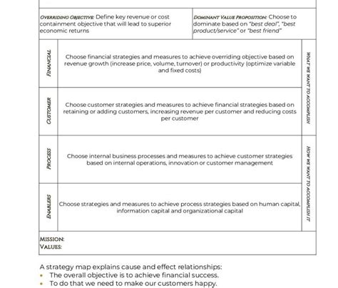 Strategy Map template – blank copy | Athena Executive Education Inc.