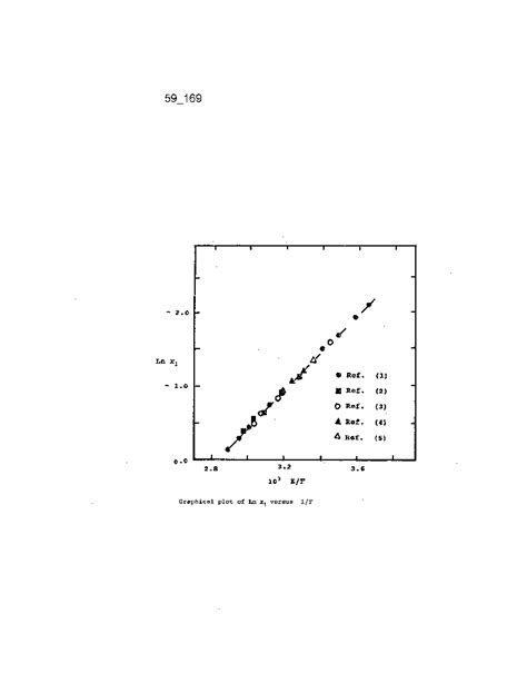 Introduction To Iupac Nist Solubilities Database Hot Sex Picture