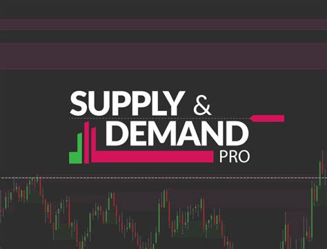 Supply And Demand Pro Indicator For Ninjatrader Ninjacators