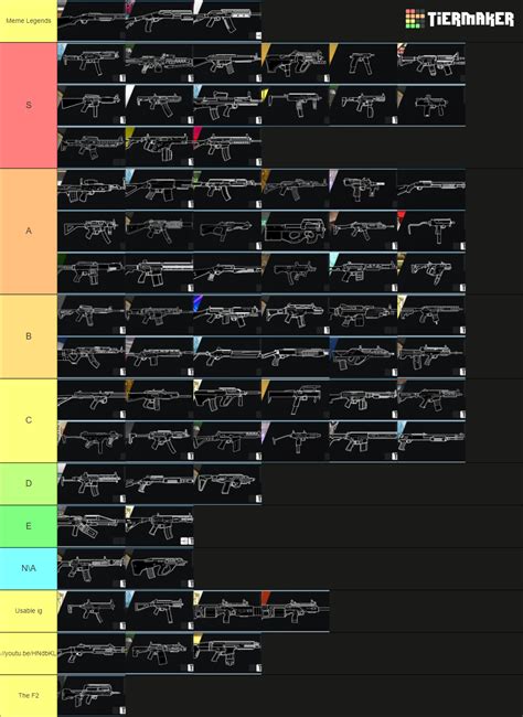 R6 Weapons Tier List Community Rankings Tiermaker