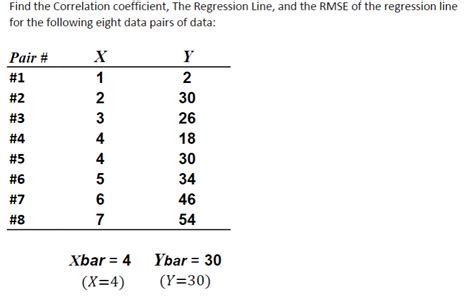 Solved Find The Correlation Coeffecient Regression Line