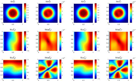 Pdf Error Estimates Of A Bi Fidelity Method For A Multi Phase Navier