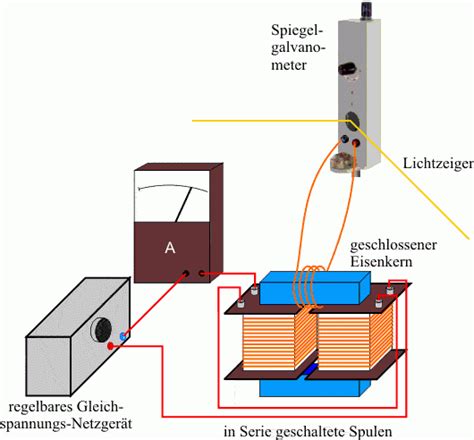 Magnetisierung LEIFIphysik