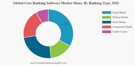 What Is Core Banking Definition Features Benefits SDK Finance