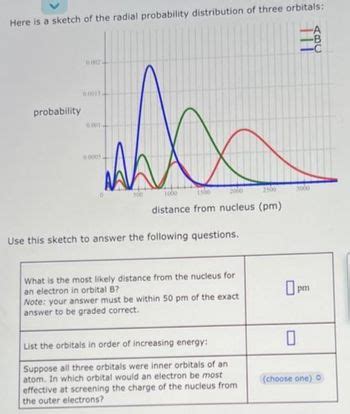 Answered Here Is A Sketch Of The Radial Probability Distribution Of