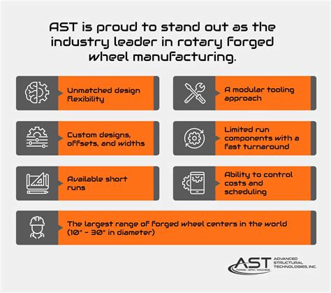 What are Rotary Forged Wheels? [Ultimate Guide] - Advanced Structural ...