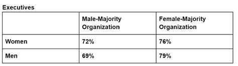 How Does Gender Impact Perceptions Of The Employee Experience