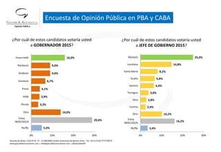 Encuesta De Opini N P Blica En Pba Y Caba Ppt