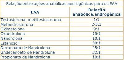 Ester Ides Anab Licos Androg Nicos Acafitness Training