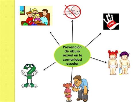 Mapa Mental Prevención De Abuso Sexual En La Comunidad Escolar