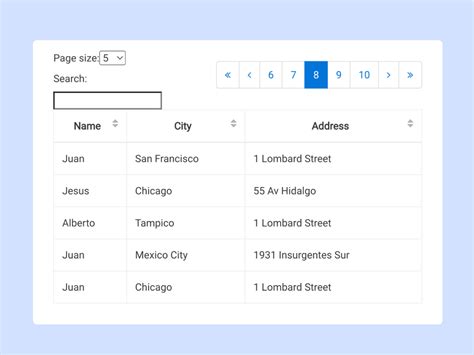 Angular Data Table With Sorting, Pagination And Filtering — CodePel